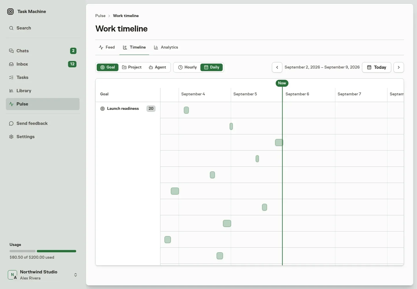 A fictional Task Machine Work Timeline grouping 20 launch-readiness tasks by goal and showing their completed runs across several days