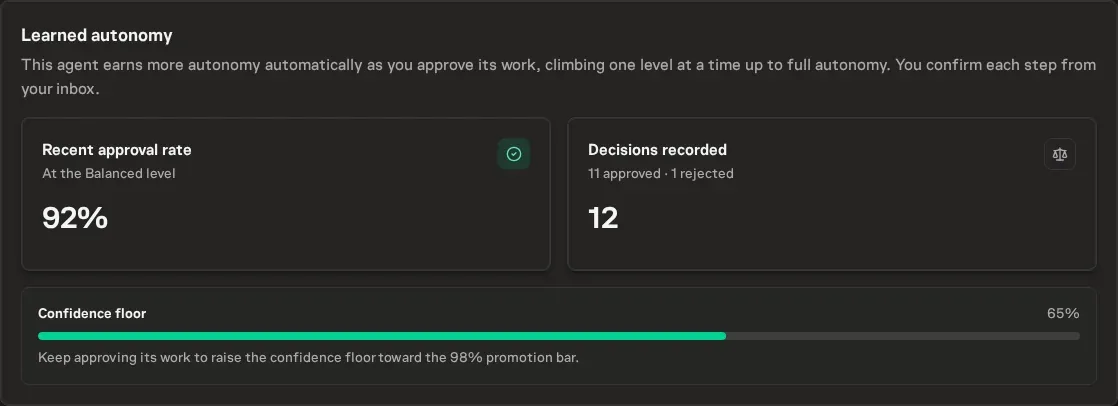 An agent's learned autonomy record showing its recent approval rate and number of recorded decisions