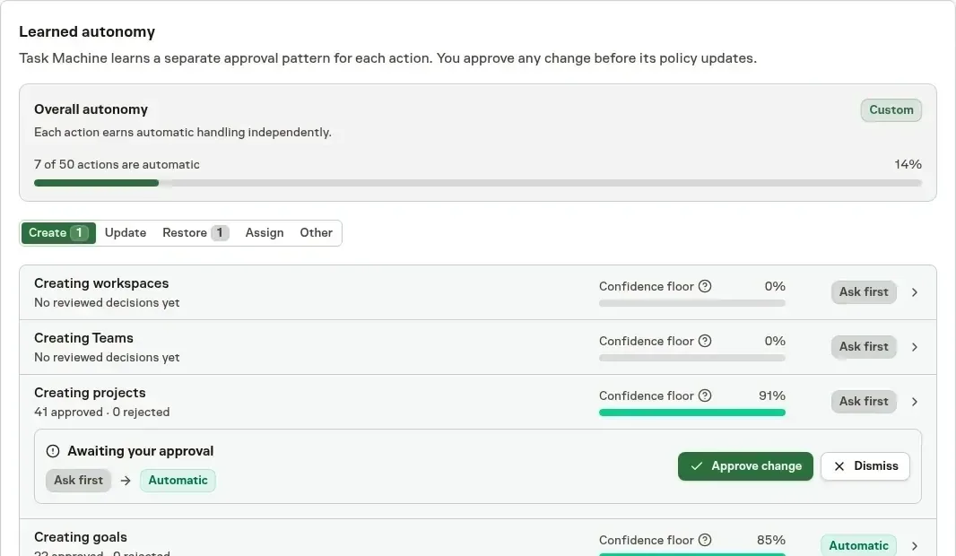 Learned autonomy with a proposal to change Creating projects from Ask first to Automatic, with Approve change and Dismiss