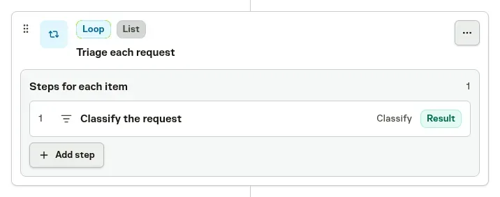 A Loop step named Triage each request, with Classify the request selected as the result for each item