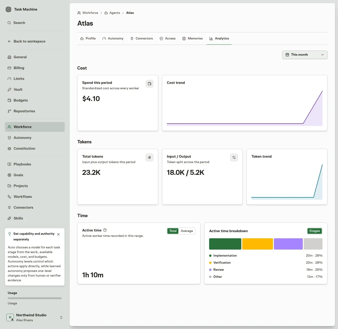 Atlas Analytics showing recorded cost, tokens, active time, and the Stage breakdown for the selected month