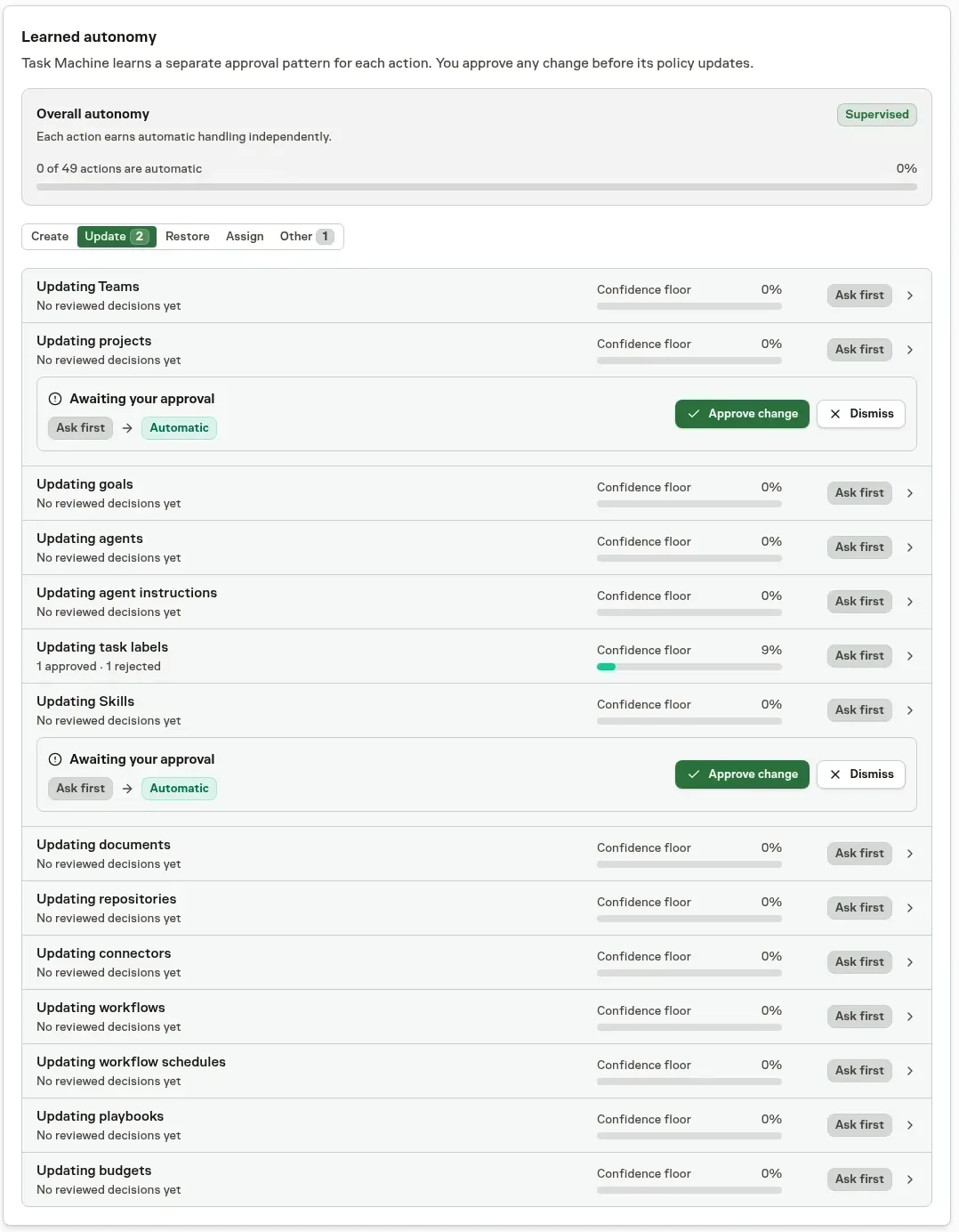An Agent's learned-autonomy overview with category tabs, numeric approval badges, independent action records, and proposed changes from Ask first to Automatic