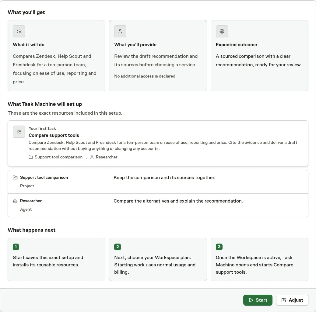The whole-Playbook review with authored summaries and the exact first Task