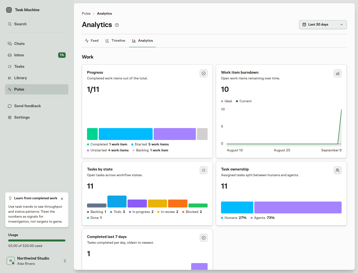 Pulse Analytics showing workspace activity and usage measures
