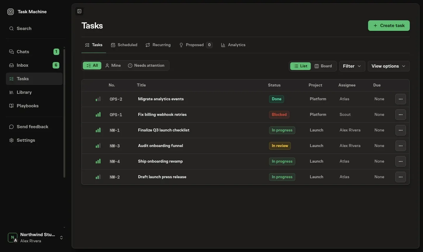 The Tasks list with All selected, showing priority, task number, title, status, project, assignee, and due date across the columns